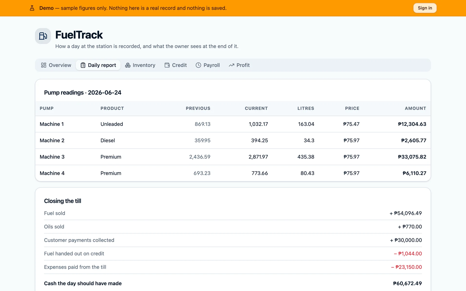 FuelTrack daily report showing pump meter readings and the till close for a sample day