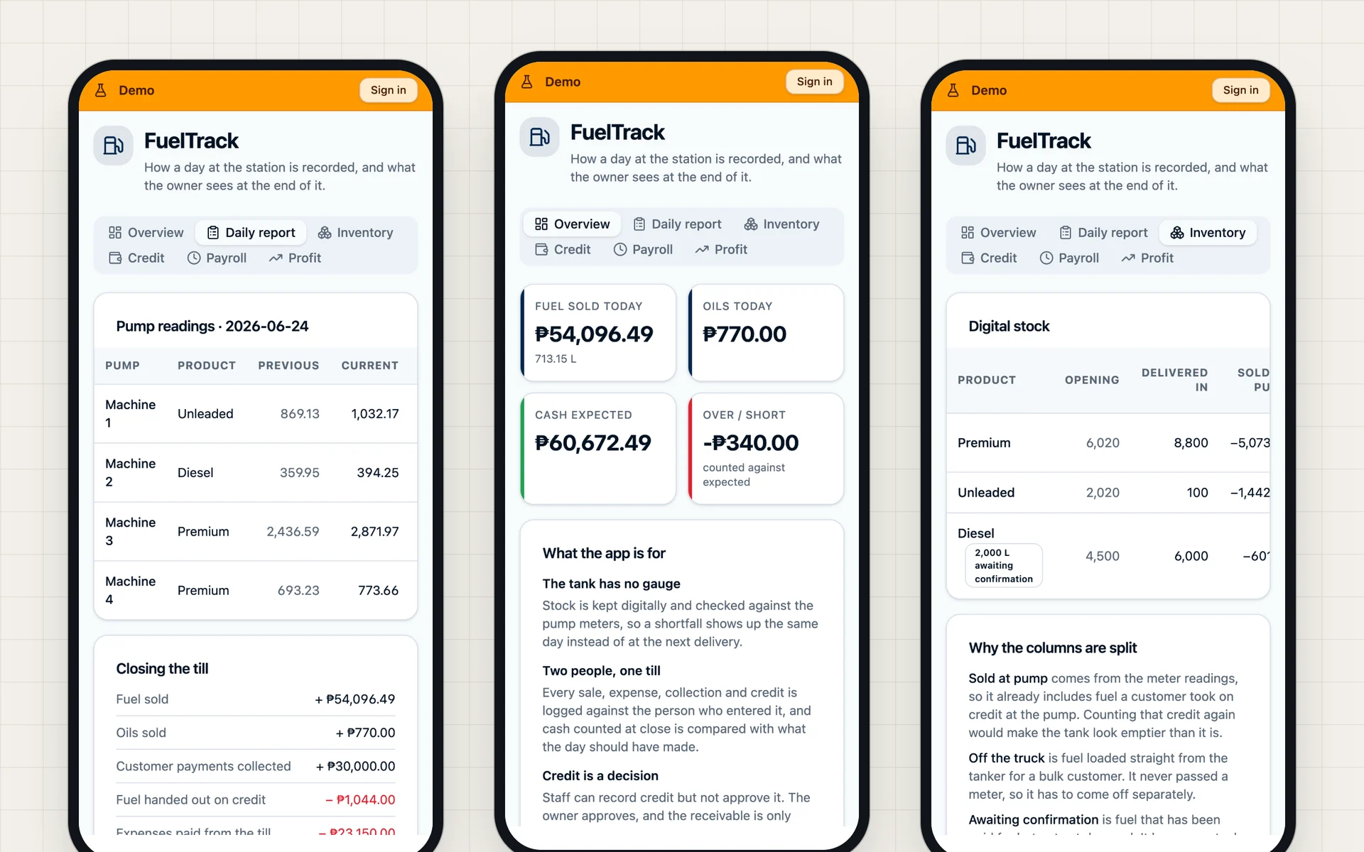 Three phone screens of FuelTrack showing the daily report, overview, and inventory, with sample figures
