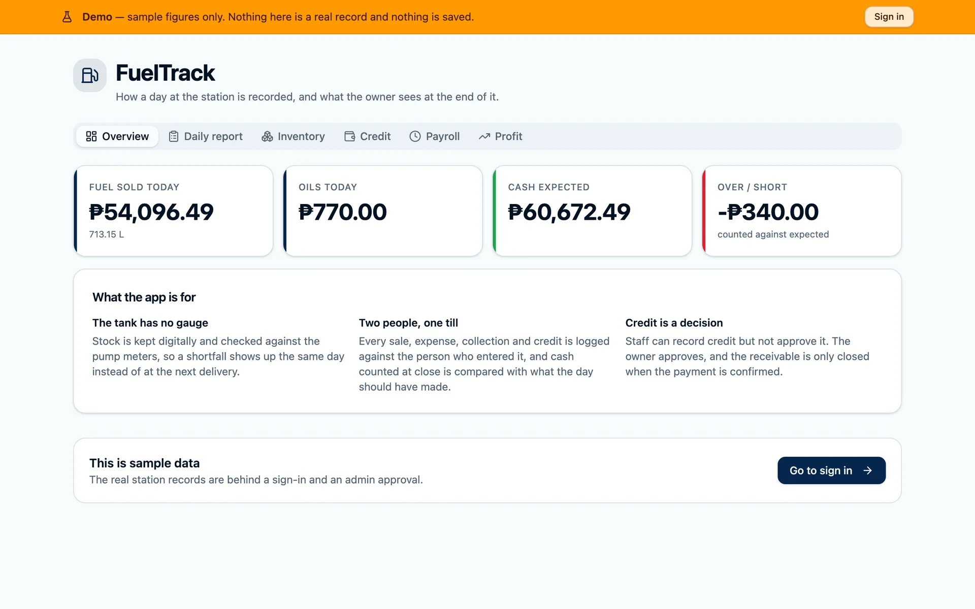FuelTrack overview for JCB Gas Station showing fuel sold, oil sales, expected cash, and over or short for a sample day