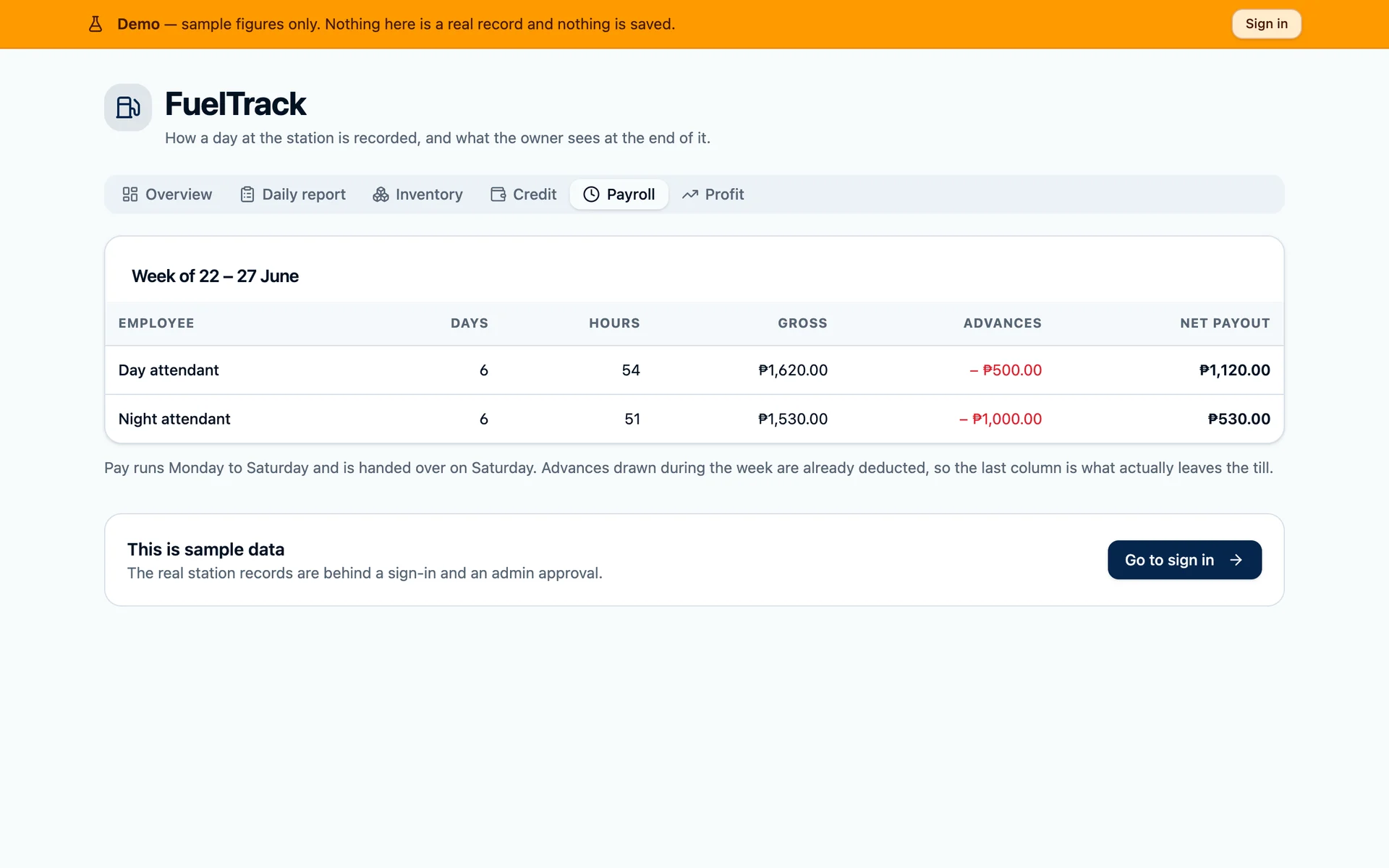 FuelTrack payroll screen showing days, hours, advances, and net payout per attendant for a sample week