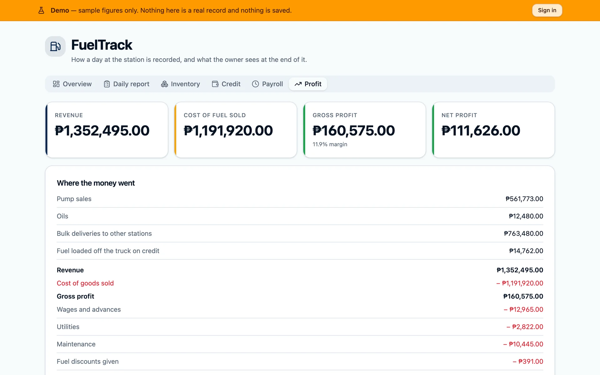 FuelTrack profit screen showing revenue, cost of fuel sold, gross profit, and net profit, with sample figures